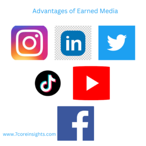 Earned Media by 7core insights