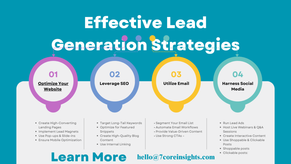 5 Effective Lead Generation Strategies